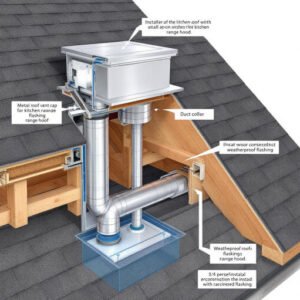 how to install house roof vent for range hood