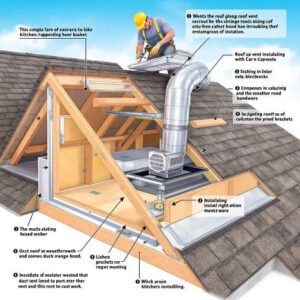 how to install house roof vent for range hood