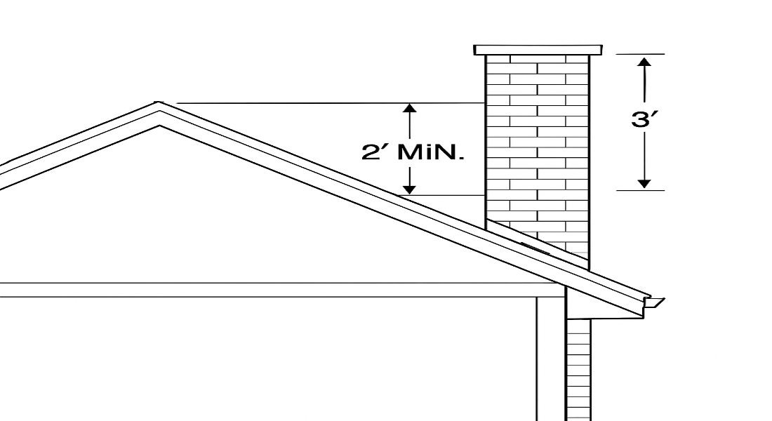 how high does a chimney have to be above the house roof