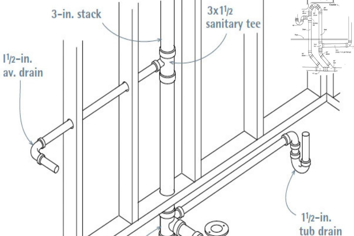 what is wet vent in home plumbing