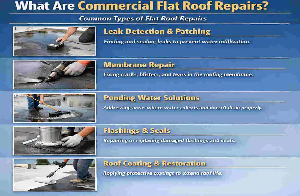Commercial Flat Roof Repairs?